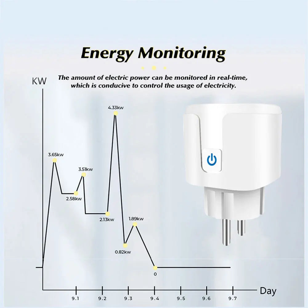 Smart Plug WiFi Socket EU 16A/20A Power Monitor Timing Function Tuya SmartLife APP Control Work with Alexa Google Home Alice