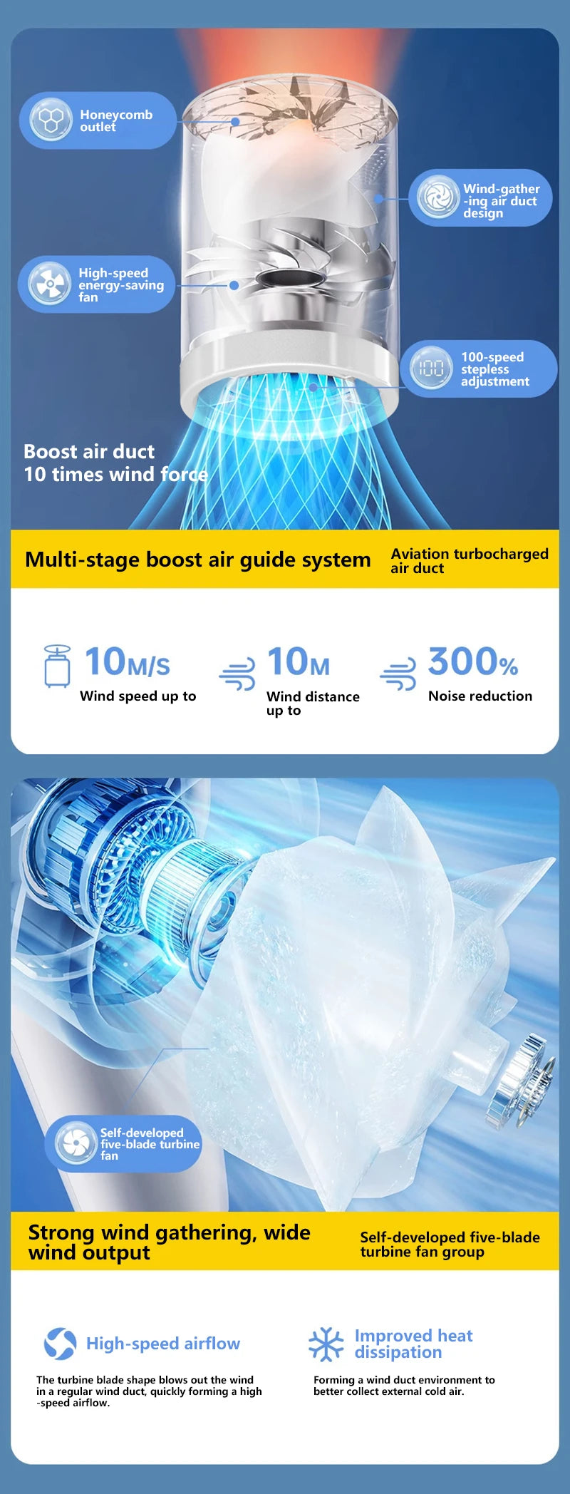Handheld Mini Fan 5 Speed Adjust Type C Rechargeable Portable Fan Digital Display Desktop Fan Outdoor Use