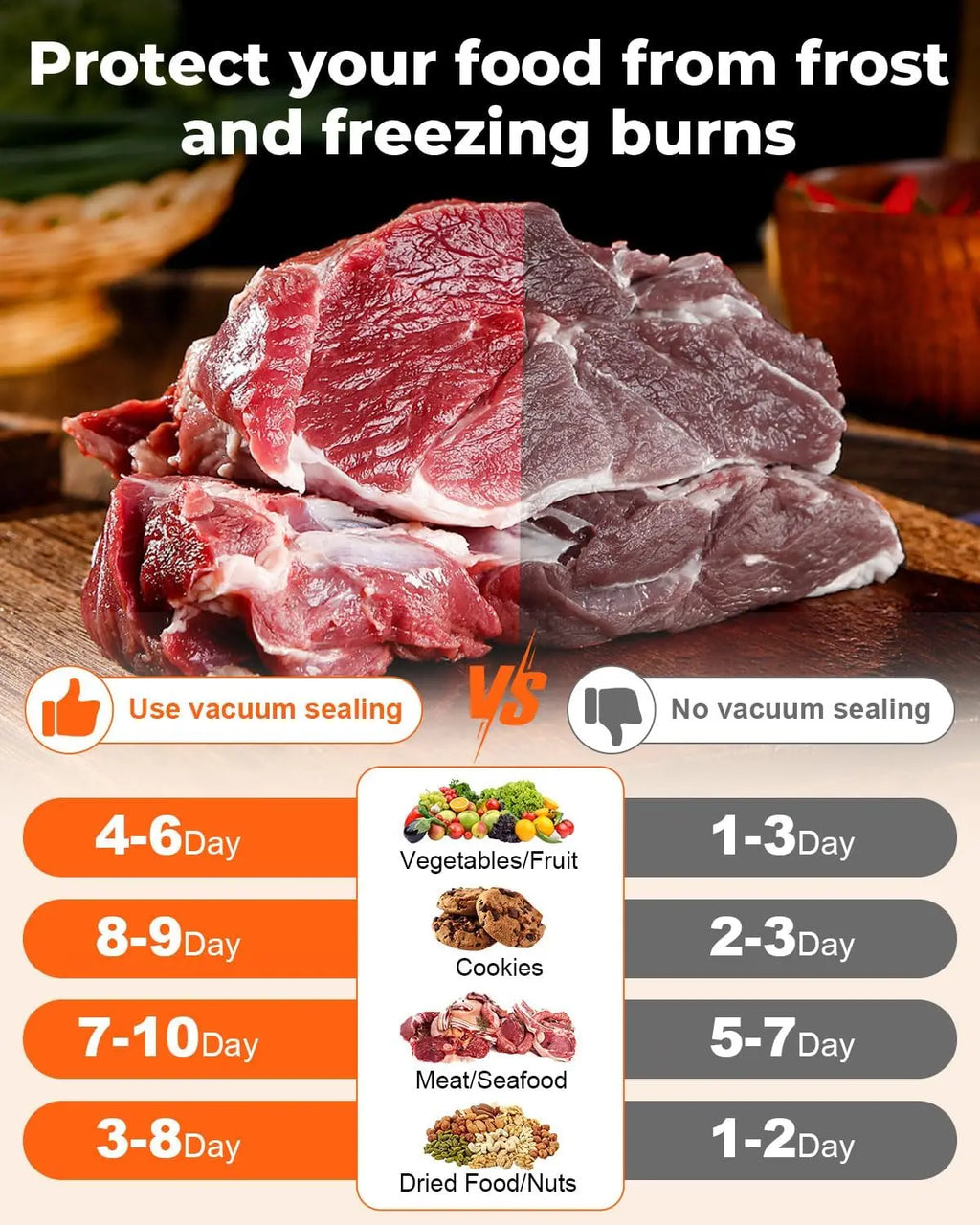 Vacuum Sealer Machine 139KPa Strong Suction Dry Moist Mode Automatic Food Sealer with Digital Timer, Built-in Cutter