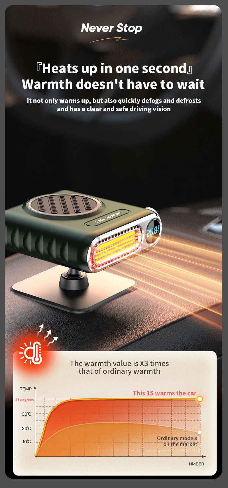 12v/24v digital display 150W car heater 2 gear speed regulation for defrosting defogging heating Air Purification 2026 ﻿