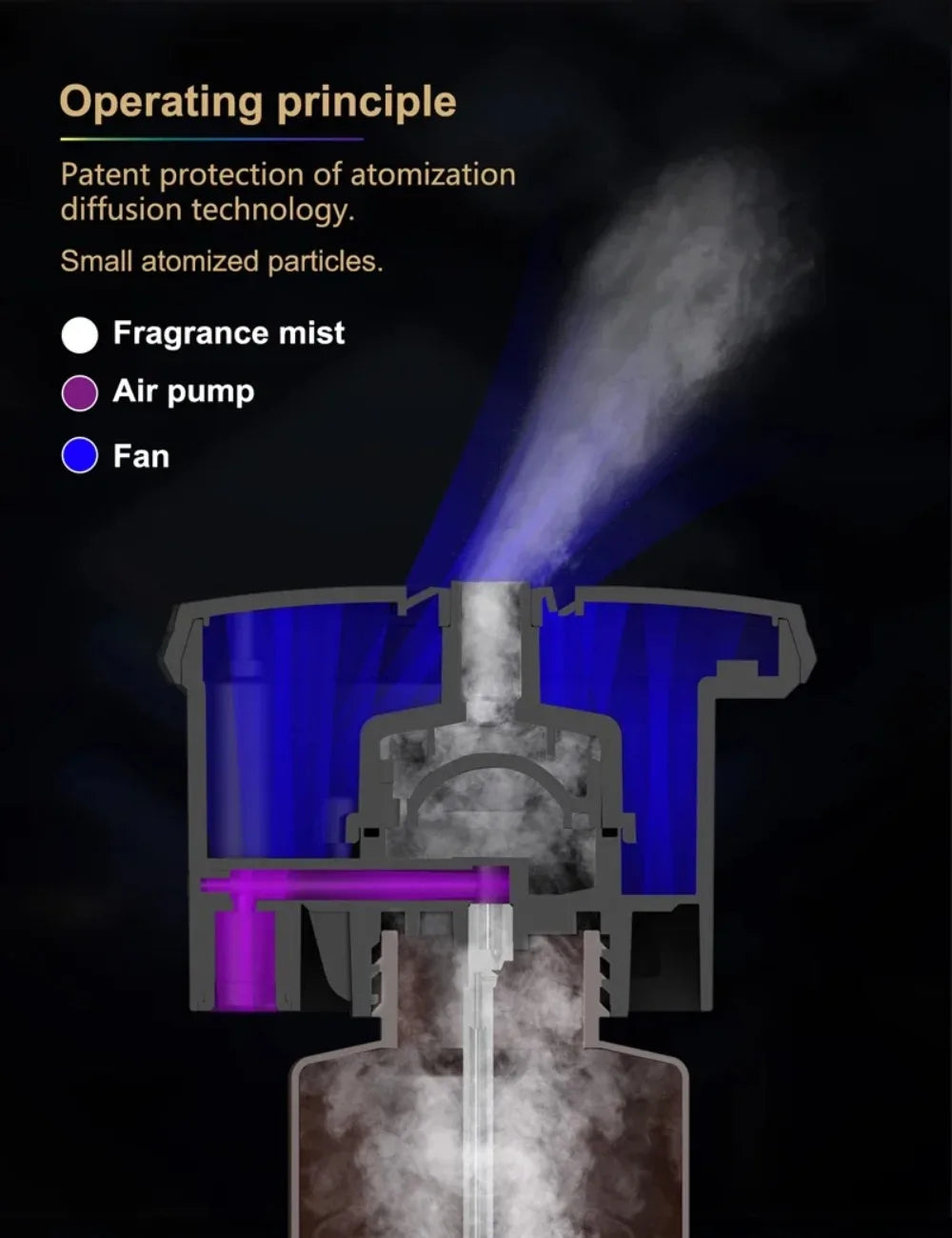 900m³ Professional Aroma Diffuser Bluetooth/wifi Smell Distributor Electric Smell for Home HVAC Waterless Essential Oil Diffuser