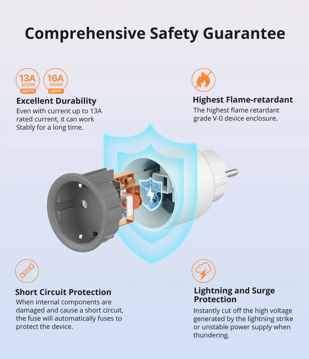 SONOFF S60  EU/UK WiFi Smart Plug with Power Monitor Outlet  Smart Socket Overload Protection Timer for Alexa Google Home Alice