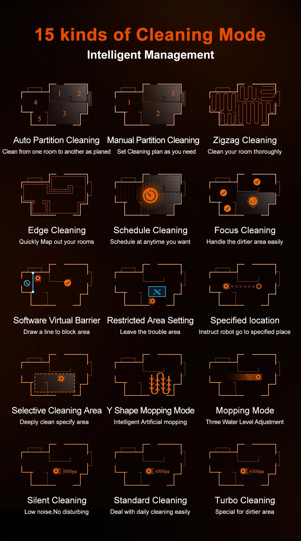 Robot Vacuum Cleaner ABIR X9,Laser Lidar,6500pa Suction,Multi-Floor Map,Dual UV Cleaing,APP Restricted Area,Smart Home Mop