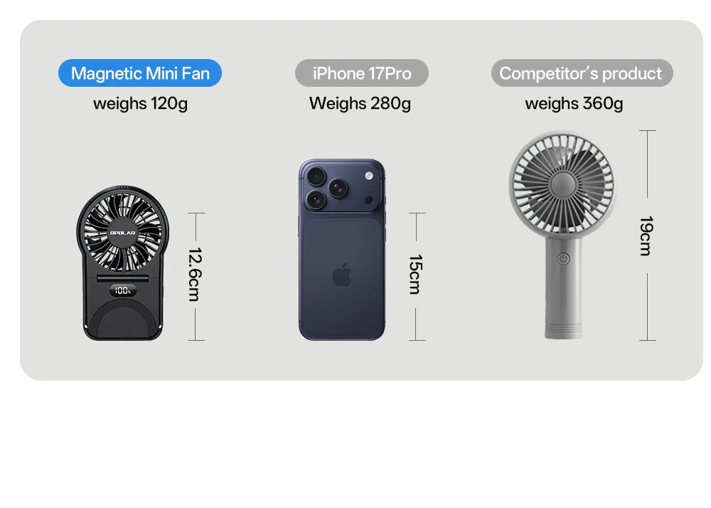 OPOLAR Portable Handheld Mini Fan Foldable Neck Hanging Fans 5 Speed USB Rechargeable Fan,LED Display Handheld & Desk Fan 2000mA