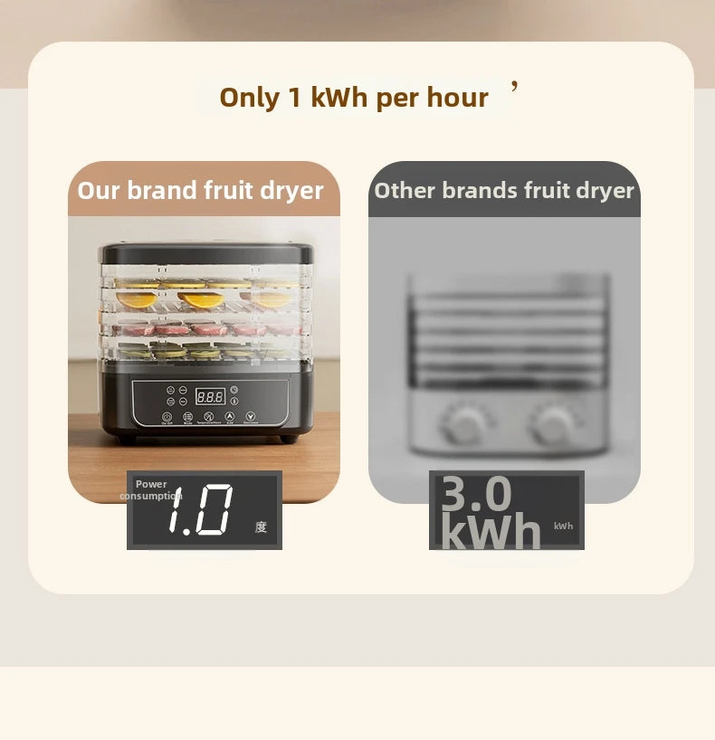 5-Tier Food Dehydrator, BPA-Free Plastic, 160W Drying Power, 30-70℃ Adjustable Temperature, 72H Timer, for Fruits/Herbs/Jerky,