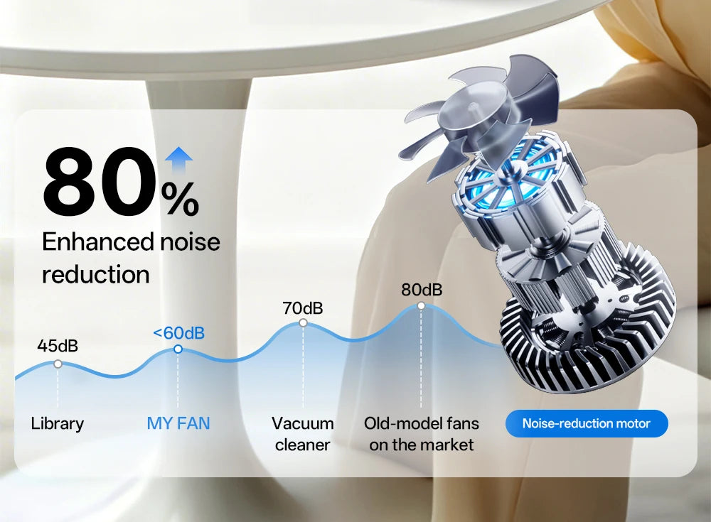 OPOLAR Portable Handheld Mini Fan Foldable Neck Hanging Fans 5 Speed USB Rechargeable Fan,LED Display Handheld & Desk Fan 2000mA