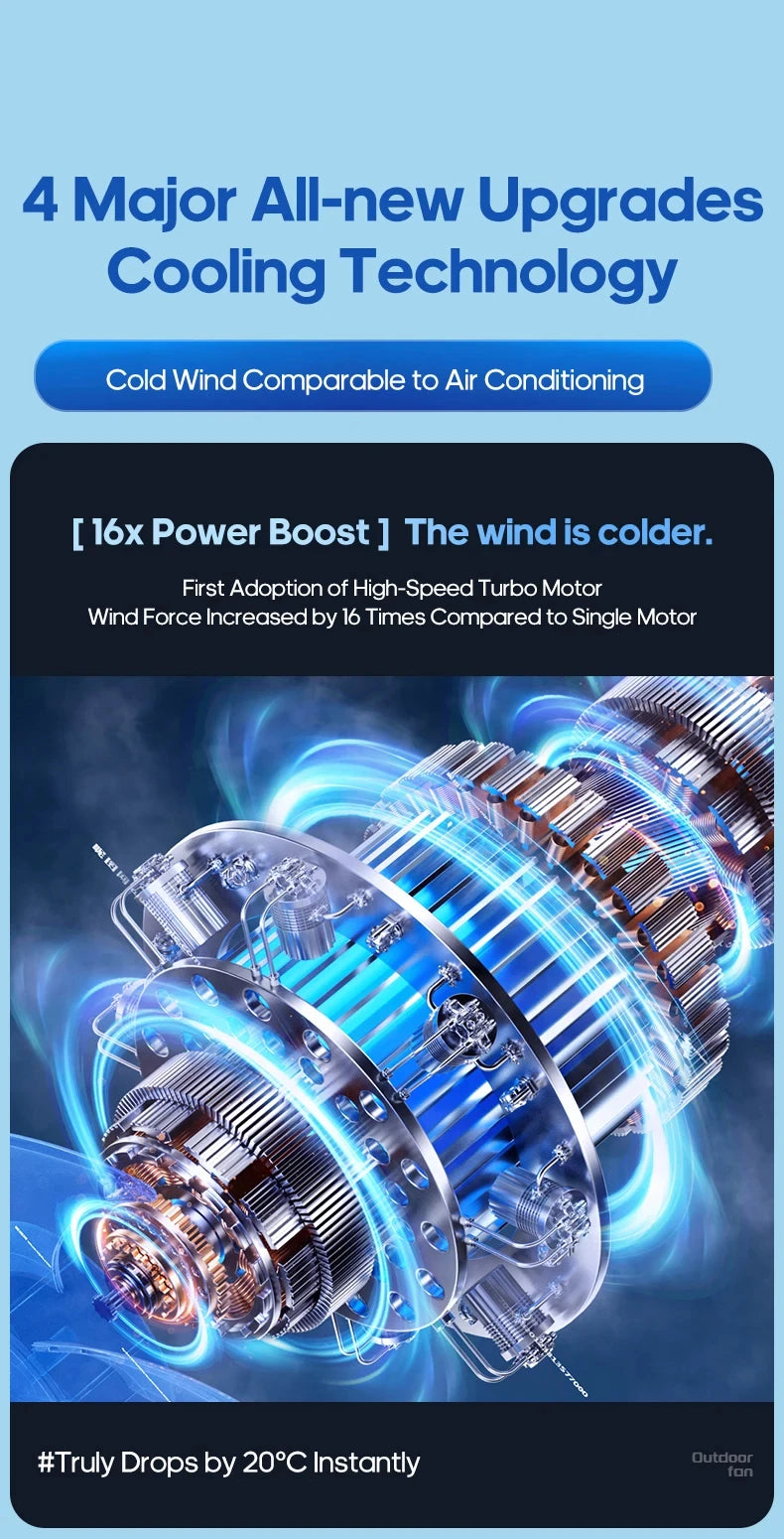 MUXNW Outdoor Camping Fan 20000mAh Portable Rechargeable Wireless Tent Ceiling Fan with LED Light Comes with Storage Bag