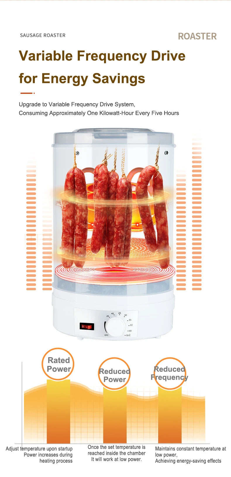 Smokeless Sausage Roaster Cured Meat Pickled Food Dryer Thermostatic Baker Roasting Stove Hot wind circulation Fruit Dehydrator