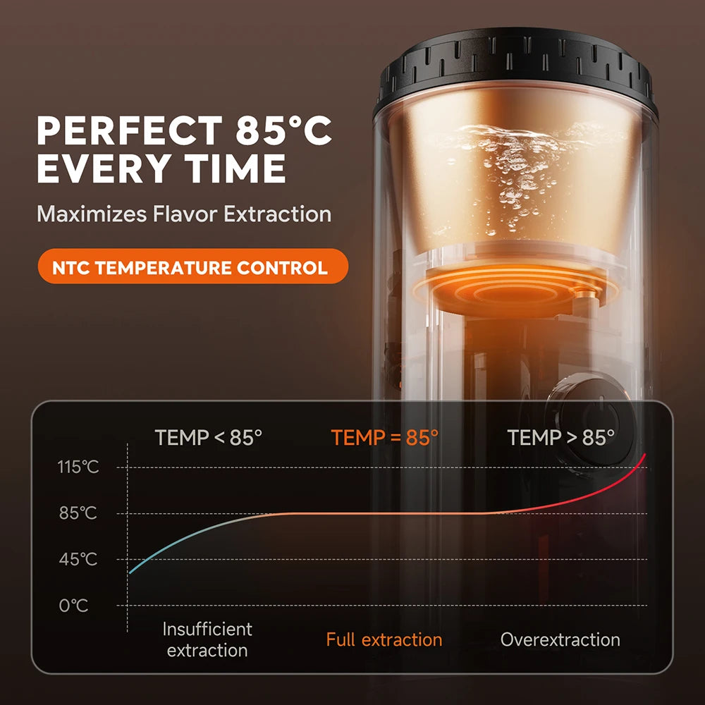 Coffee Machine Travel Portable Espresso for Car & Home Camping Coffee Maker 2-in-1 Capsule Powder Nespresso or Dolce Gusto