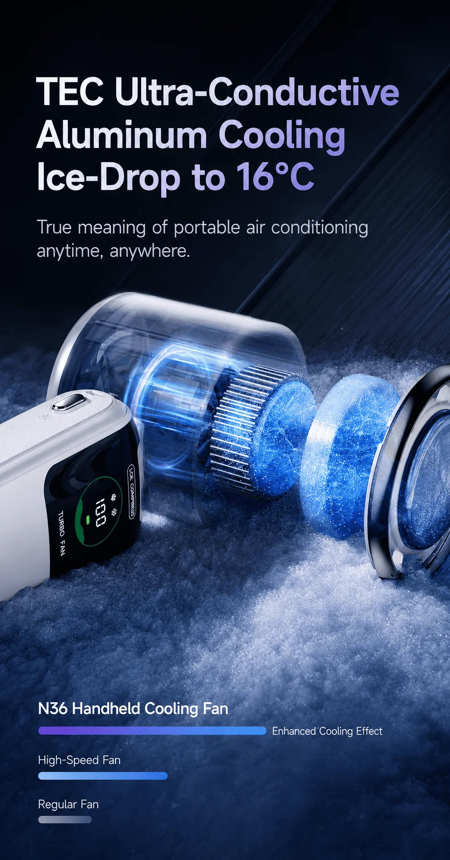 Ice Cooling Portable Neck Fan, 5-Speed Turbo Wind Foldable Hands Free Cooler, 4000mAh 9H Battery Travel Outdoor