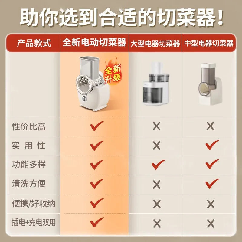 Electric vegetable cutter, household automatic shredder, multi-functional shredder, potato shredder, slicer meat cutter