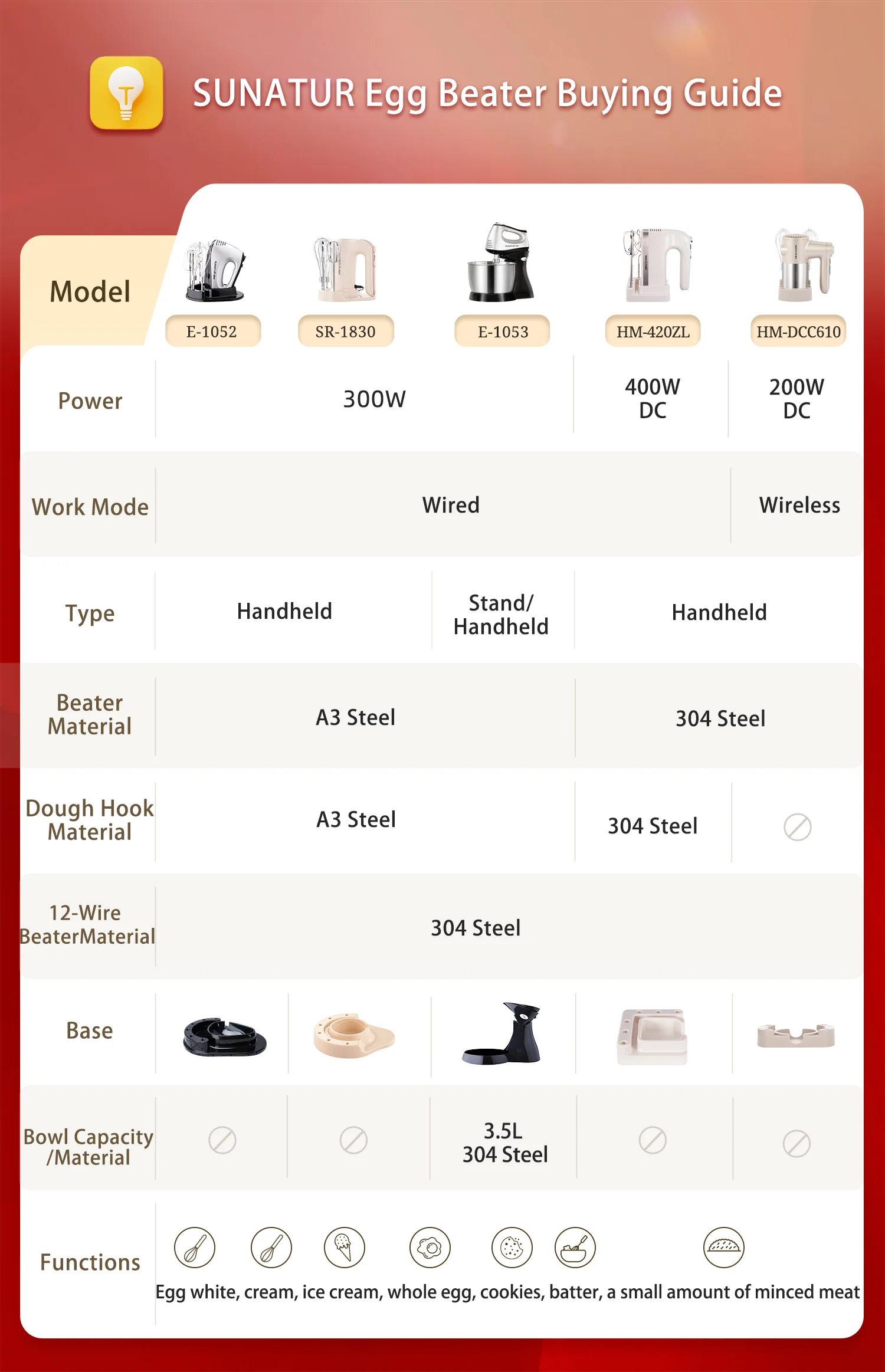 SUNATUR Hand Mixer 110-240V Blender 300W Electric Food Processor 3 in 1 Mixer Kitchen Appliances Machine Mixer for Baking