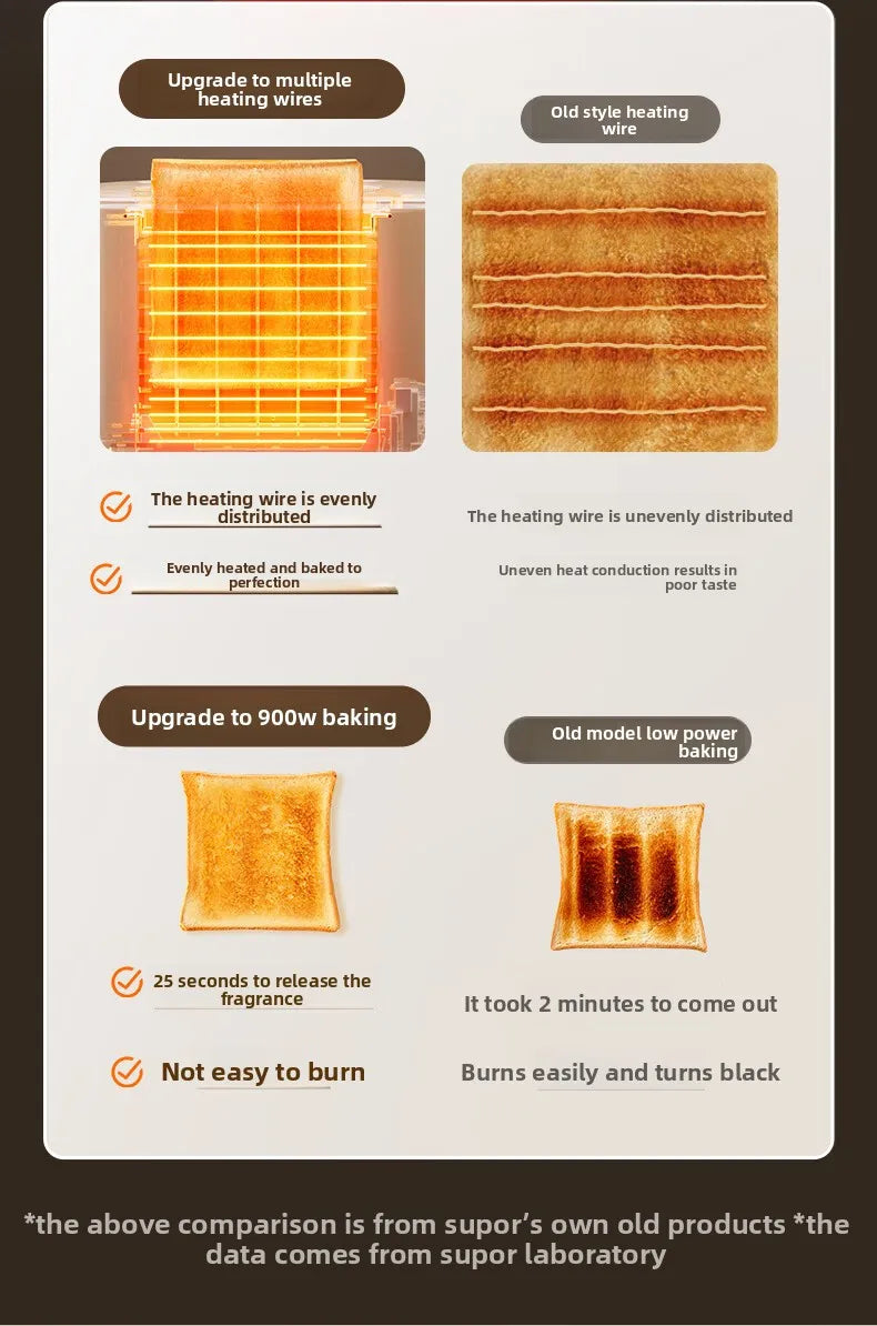 37mm Wide Slot Stainless Steel 2 Slice Toaster with Warming Rack Adjustable Browning Pop Up Breakfast Bread Toaster 토스터기