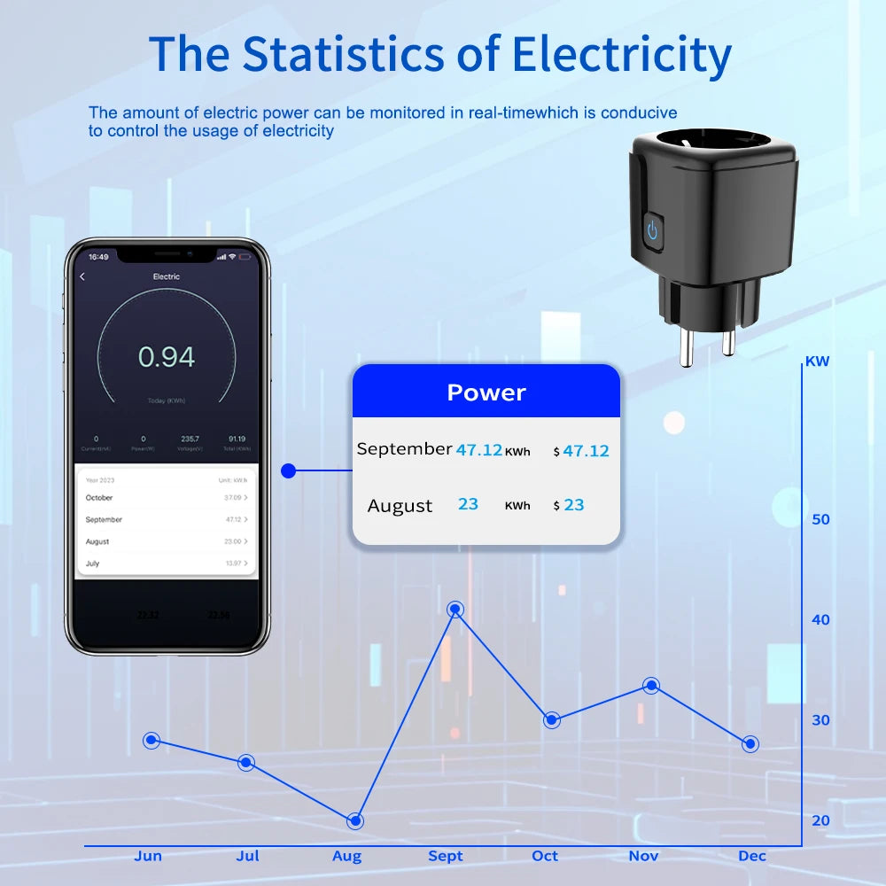 Tuya Smart Socket WiFi Remote Control EU Plug with Energy Monitoring 16A/20A Voice Control Google/Alexa Timed