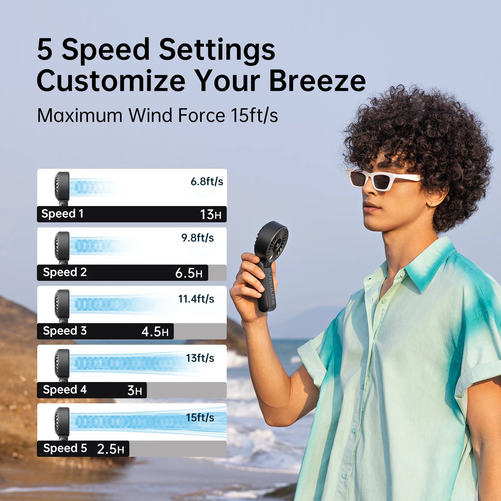 JISULIFE Portable Handheld Fan with LED Display,5 Speeds,5000mAh,150°Folded,3-IN-1 Hand/Desk/Neck Multifunction Personal Fan