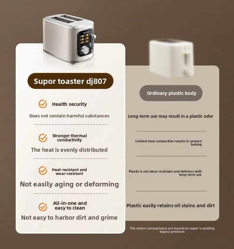 37mm Wide Slot Stainless Steel 2 Slice Toaster with Warming Rack Adjustable Browning Pop Up Breakfast Bread Toaster 토스터기