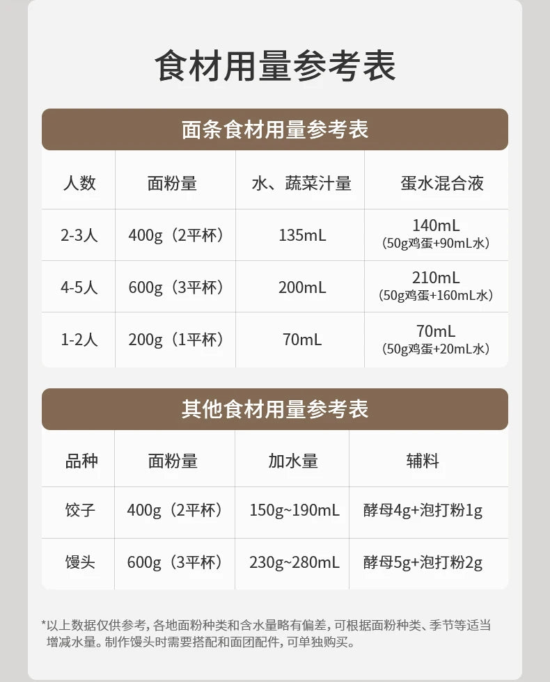 JoyoungM6-M30 Noodle Machine Intelligent Multifunctional Noodle Press Electric Dough Kneading Small Dumpling Skin Pasta Maker