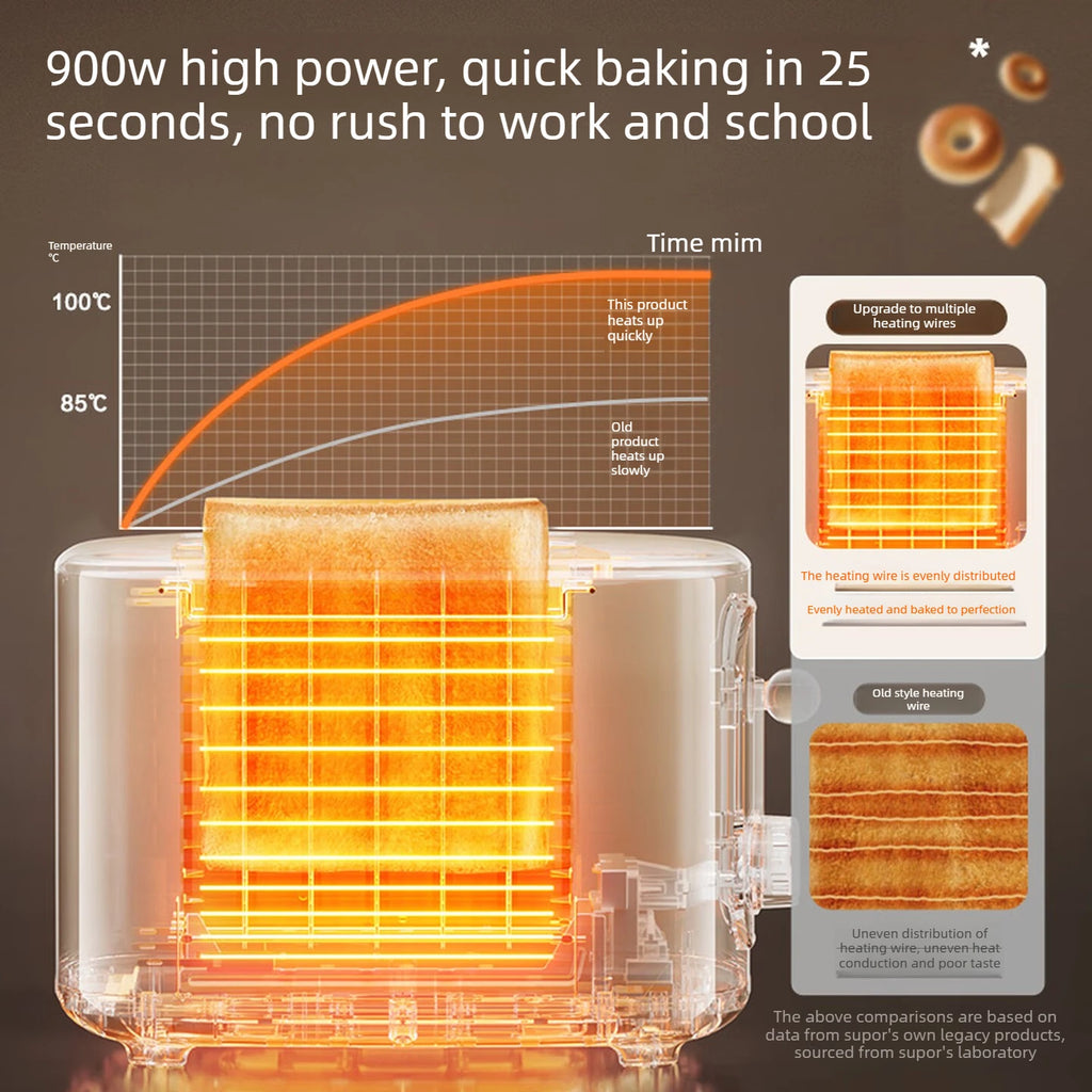 37mm Wide Slot Stainless Steel 2 Slice Toaster with Warming Rack Adjustable Browning Pop Up Breakfast Bread Toaster 토스터기