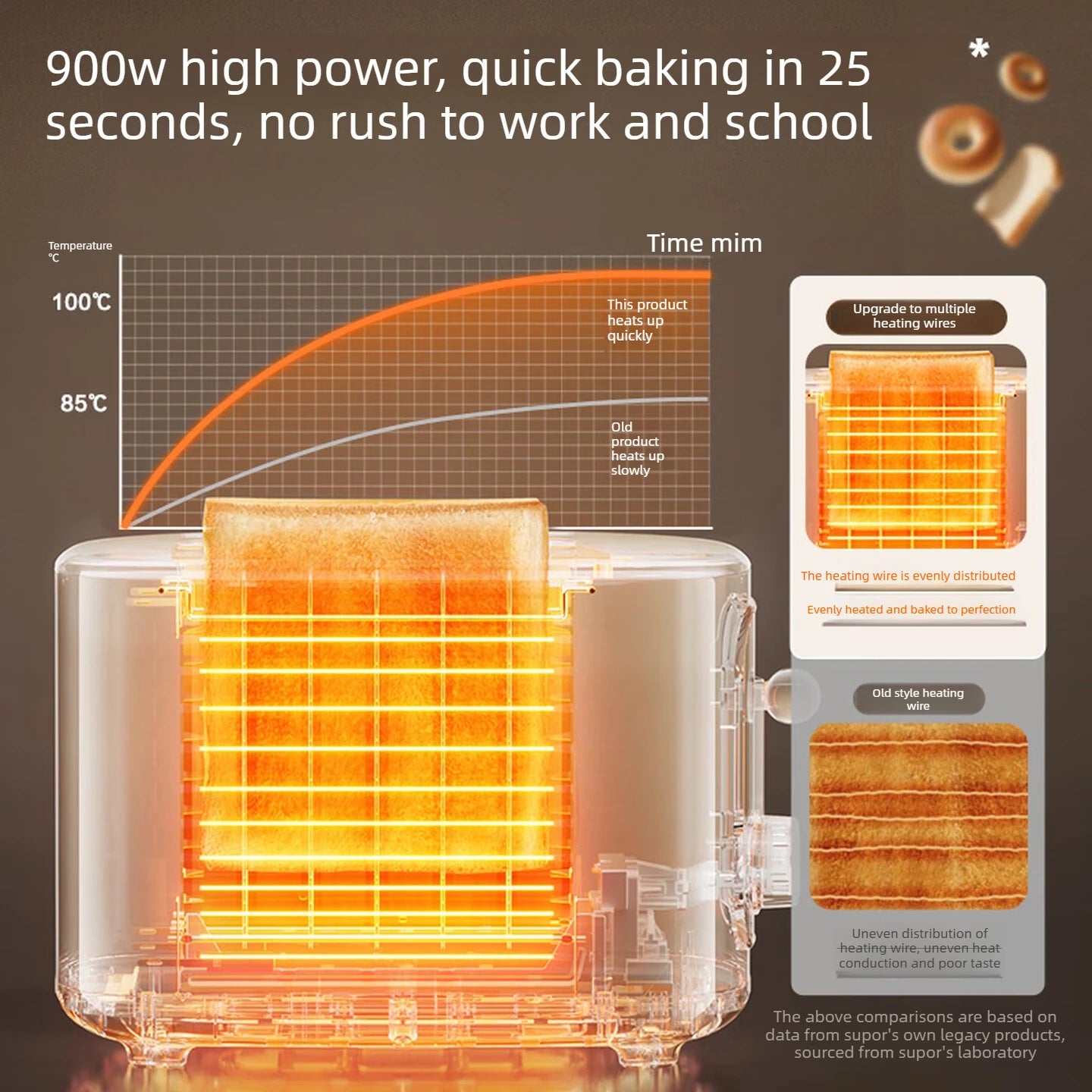 37mm Wide Slot Stainless Steel 2 Slice Toaster with Warming Rack Adjustable Browning Pop Up Breakfast Bread Toaster 토스터기