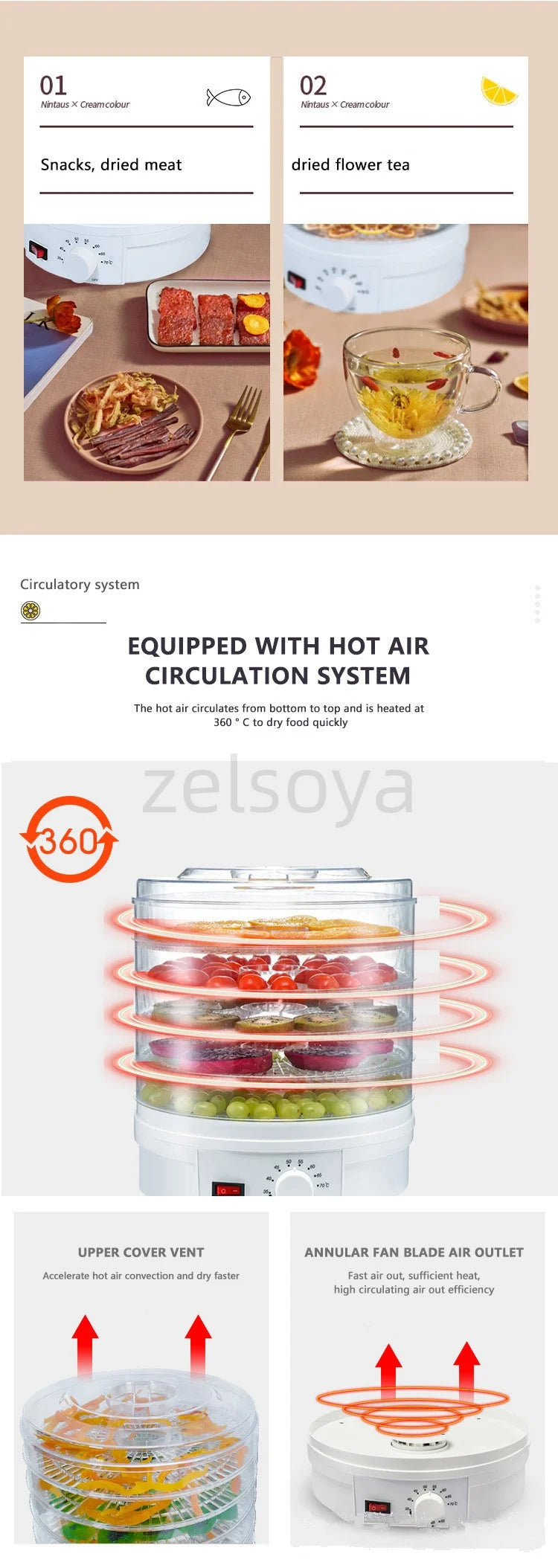 Small Transparent Food Grade Dehydrator Heating Fruit and Vegetable Fruit Pet Meat Dryer Household Dried Fruit Machine