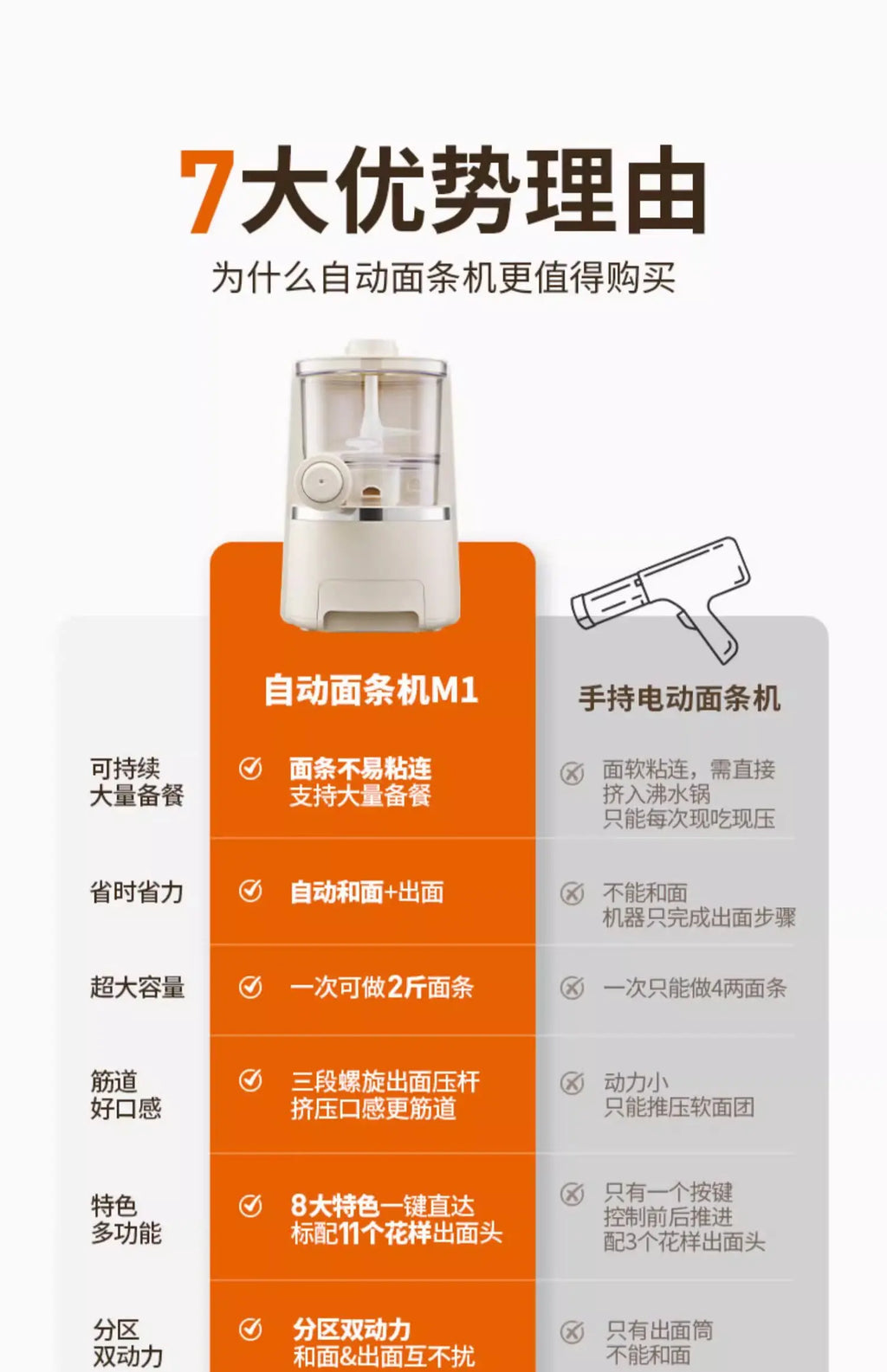 Joyoung M6-m1 Noodle Machine Multi-functional Pasta Maker Household Multi-head Electric Dough Mixer Dumpling Wrapper Machine