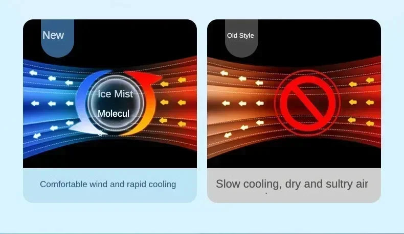 Lenovo Portable Air Conditioner Fan Mini USB Air Cooler Humidifier Water Mist Spray LED Night Light Desktop Cooling Fan