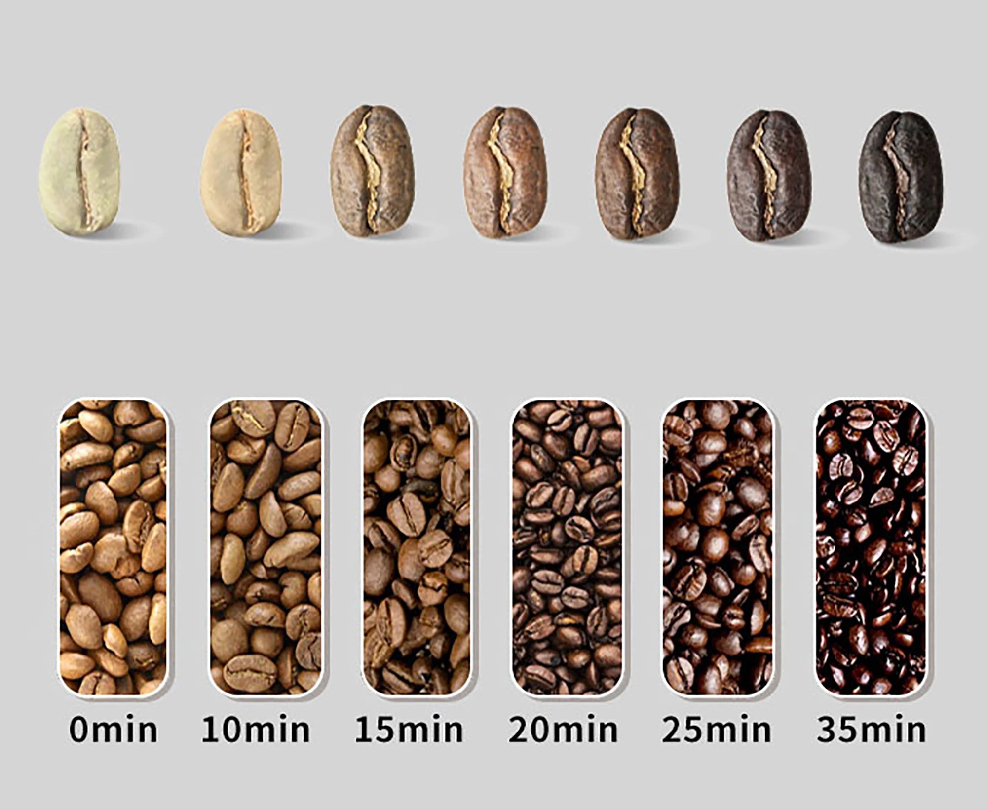 Electric Coffee Bean Roaster Coffee Baked Peanut Beans Baking Stove Popcorn Make Dryer Roasting Machine Grain Drying Sonifer