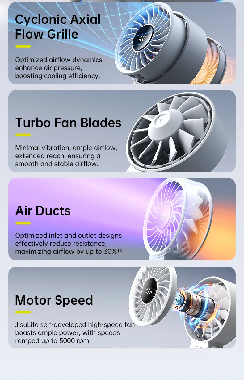 JISULIFE Portable Handheld Fan with LED Display,5 Speeds,5000mAh,150°Folded,3-IN-1 Hand/Desk/Neck Multifunction Personal Fan