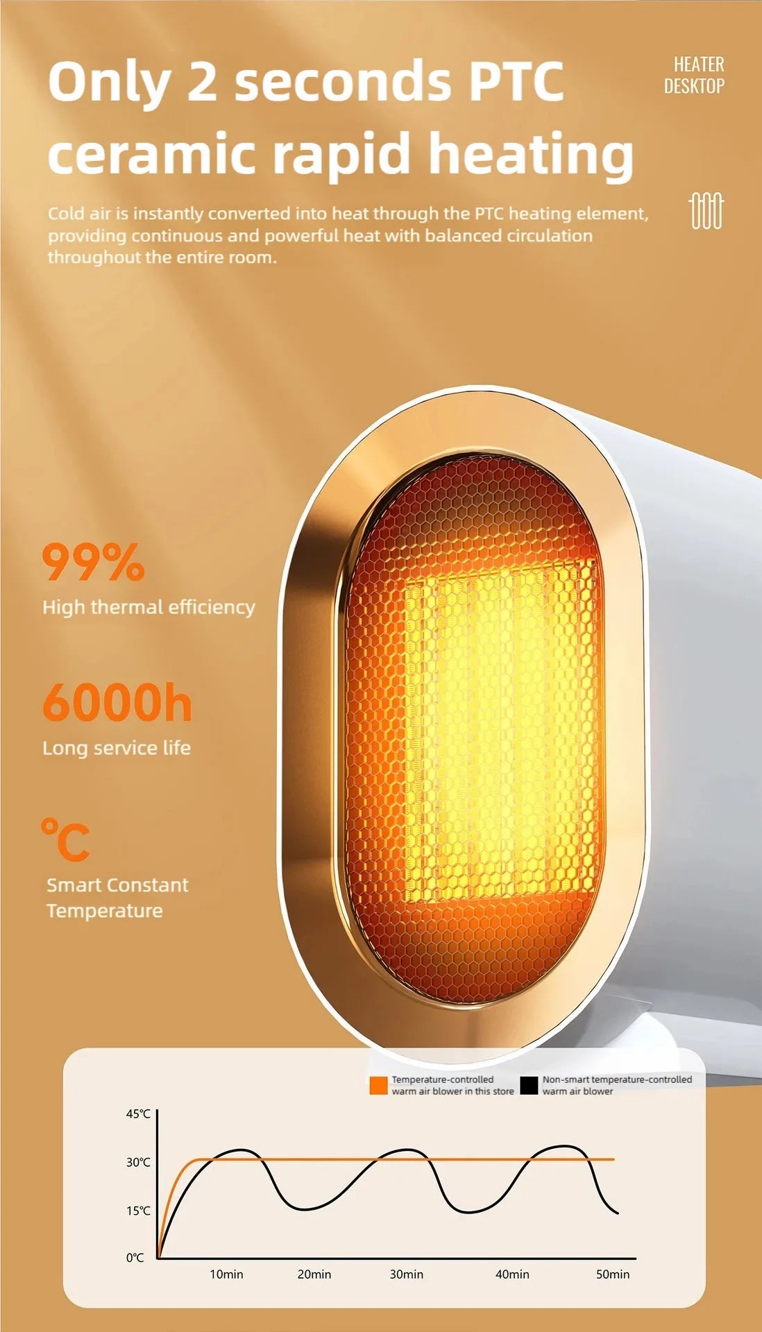 2025 New1200W Portable Electric Heater Mini Desktop Fan Heater Smart Warm Air Machine Home Bedroom Office Winter Heater