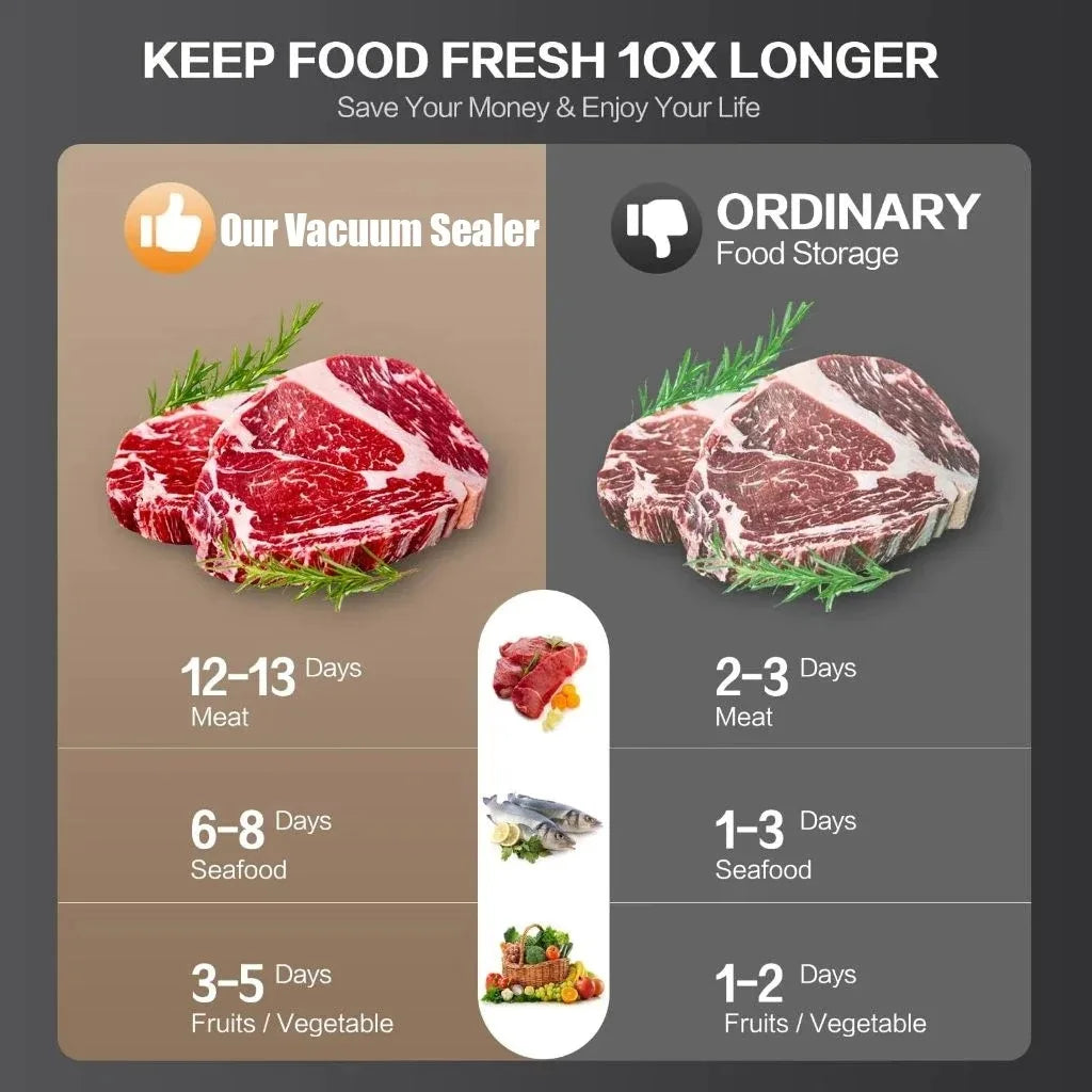 Vacuum Sealer Machine 139KPa Strong Suction Dry Moist Mode Automatic Food Sealer with Digital Timer, Built-in Cutter