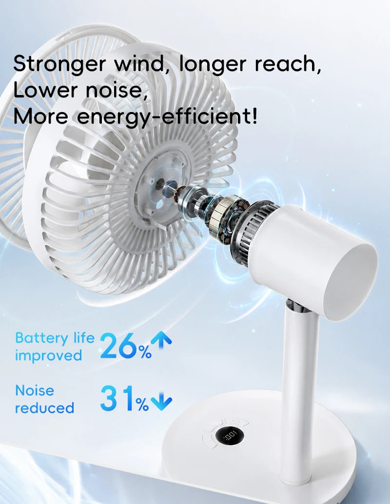 KINSCOTER Smart Oscillating Desk Fan 4000mAh USB Angle Adjustable Silent Rechargeable Fan 5 Wind Speeds for Home/Office/Gift