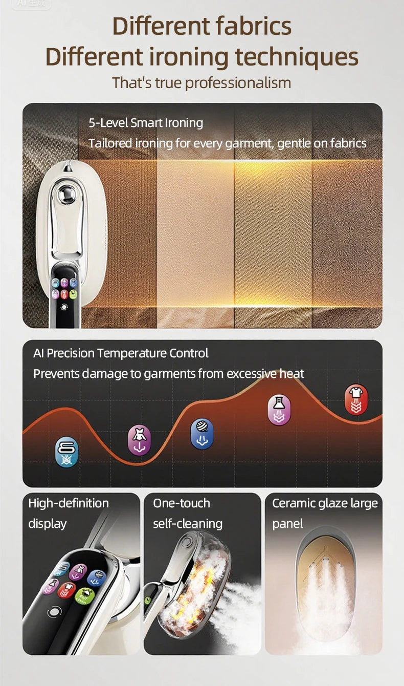 EU Handheld Steam Iron 2026 New Smart LED Digital Display Home Travel Portable Steam Iron 1200W High Power Handheld Hanging Iron