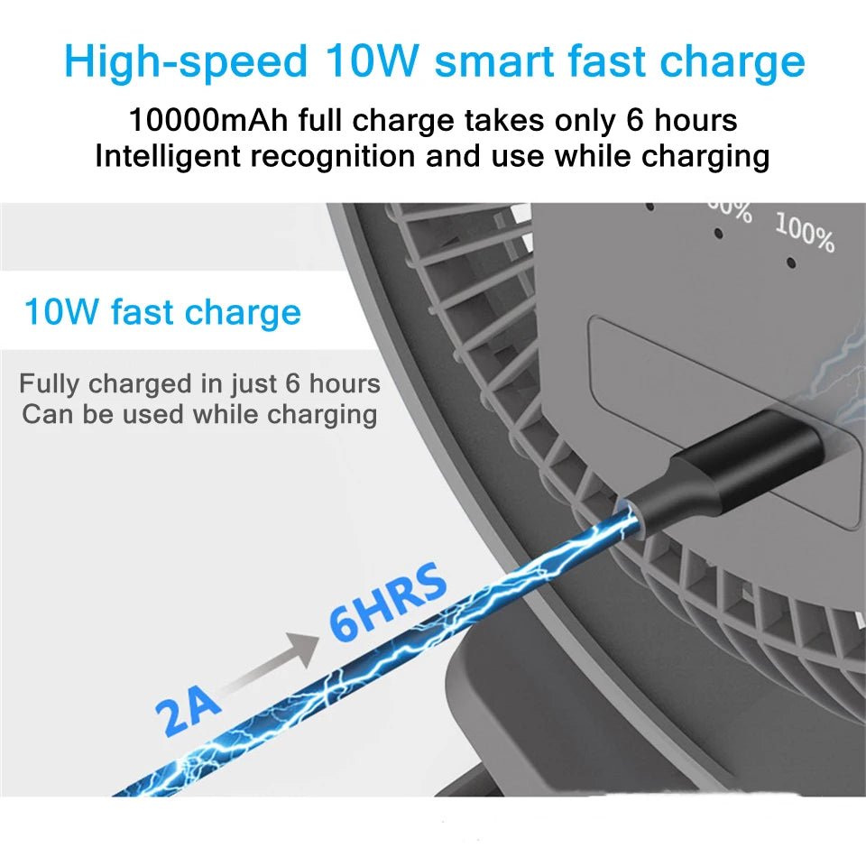 6-Inch Rechargeable Battery Operated Clip on Fan, Air Circulating USB Fan,Portable for Outd Camping Tent Beach or Car