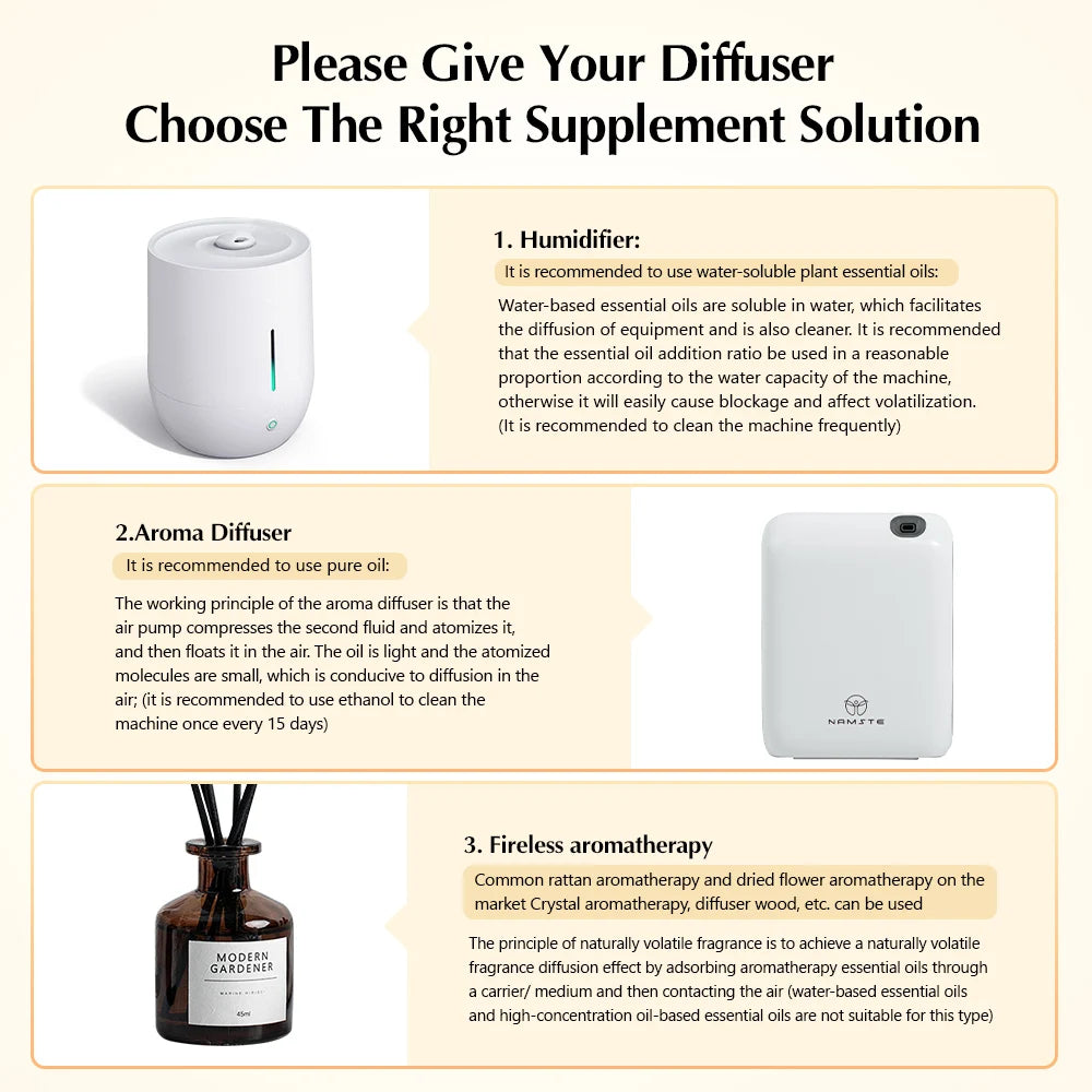 NAMSTE 300m³ Room Battery Aromatic Oil Diffuser Perfume Electric Aromatic Oasis Electric Smell Home Fragrance Diffuser 200ML