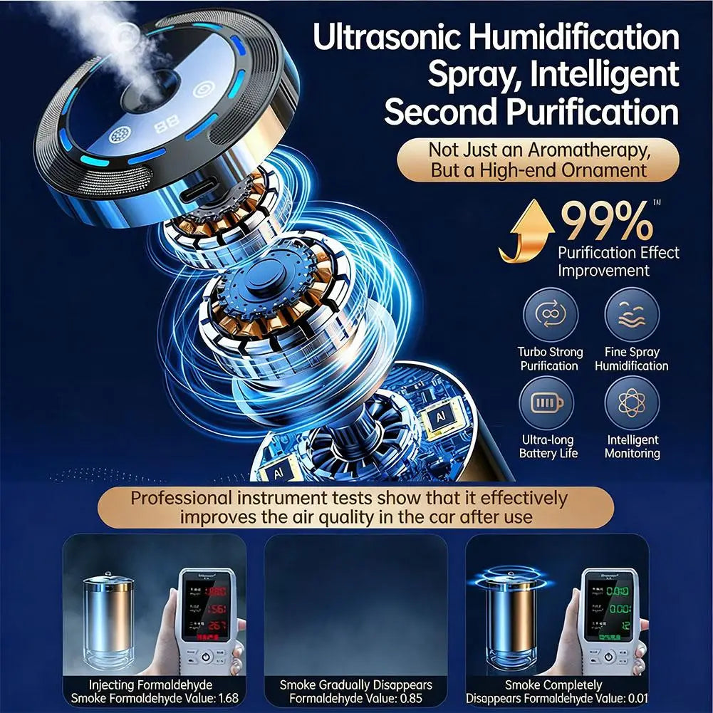 Smart Car Air Freshener Rechargeable Car Aroma Diffuser 5 Modes Adjustable Intelligent Fragrance Humidifier Auto Odor Eliminator