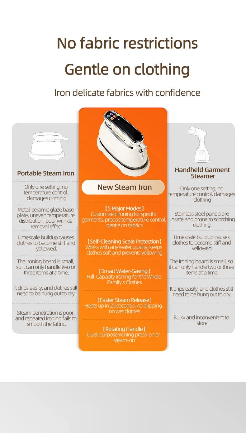 EU Handheld Steam Iron 2026 New Smart LED Digital Display Home Travel Portable Steam Iron 1200W High Power Handheld Hanging Iron